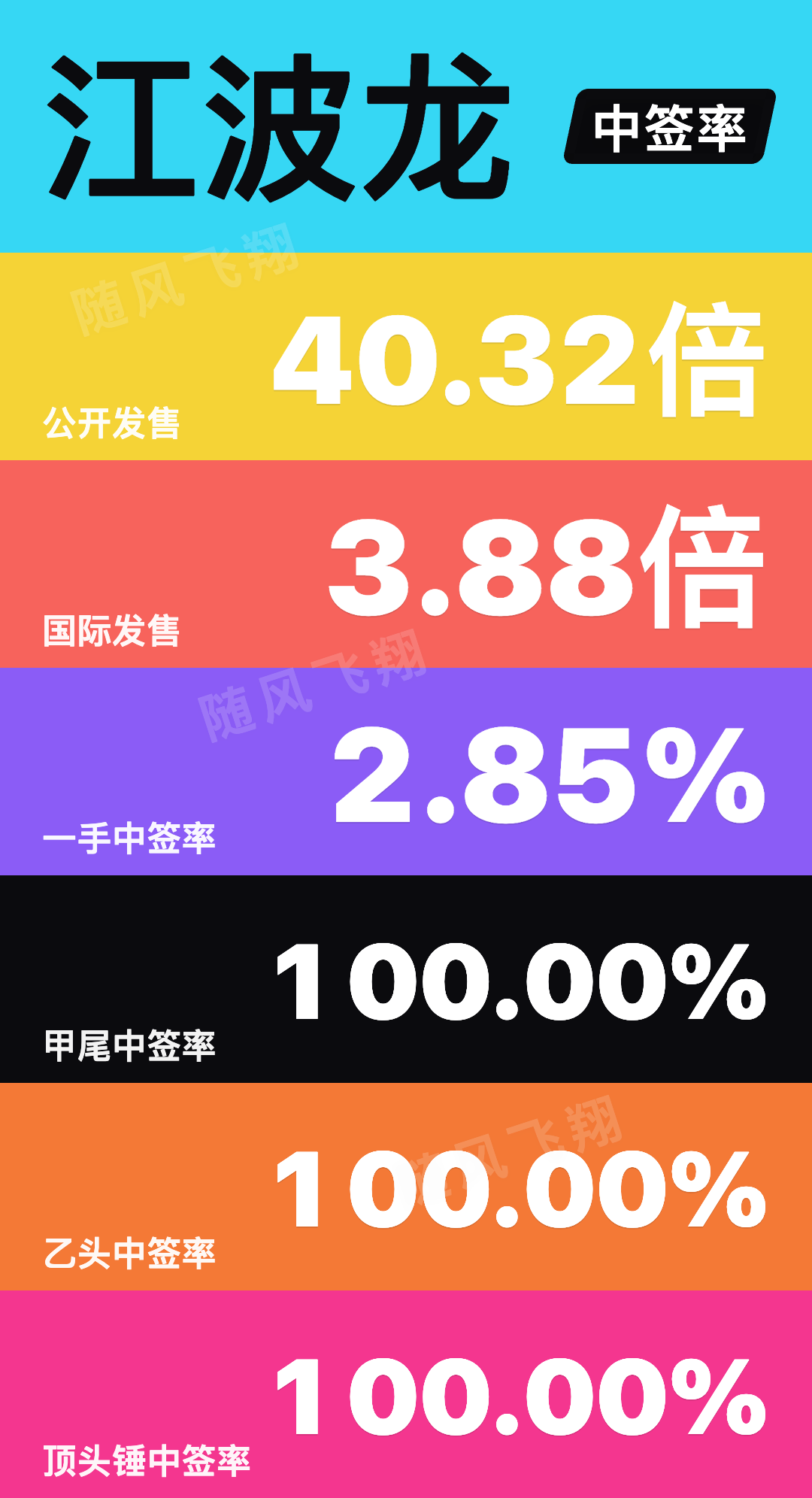 封面_完整数据-ayaw.png